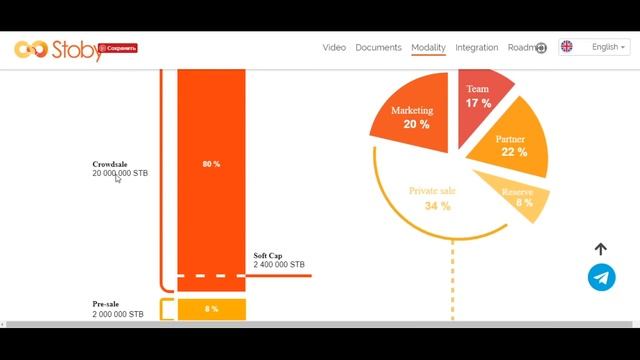 STOBY - ICO review of the platform смотреть онлайн