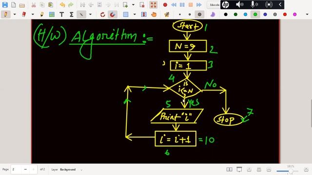 FLOWCHART FOR SHOWING THE NUMBER 1 2 3 4 5 6 7 8 9 || 9 8 7 6 5 4 3 2 1 смотреть онлайн