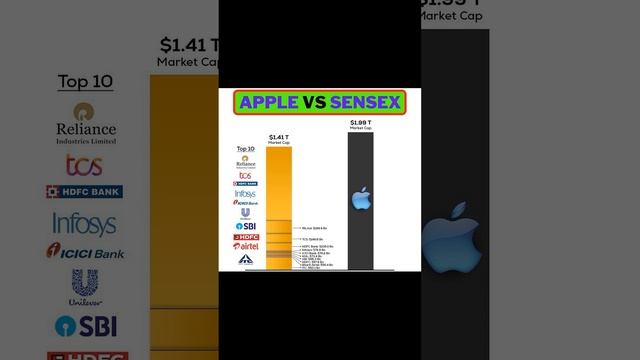 apple vs nifty stocks смотреть онлайн
