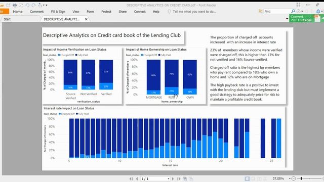 Data analytics capstone project смотреть онлайн