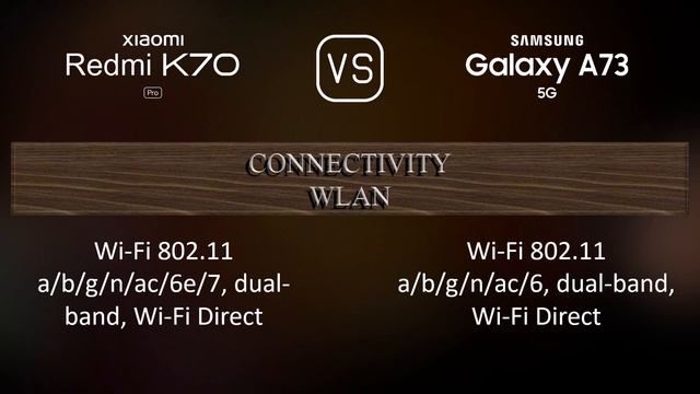 Xiaomi Redmi K70 Pro vs. Samsung Galaxy A73 5G: A Comparison of Specifications смотреть онлайн