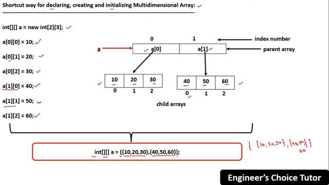 Initialization of Array in Single line | Java Programming Language | Java смотреть онлайн