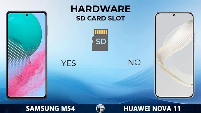 SAMSUNG M54 vs HUAWEI NOVA 11 || Full Specs Comparison смотреть онлайн