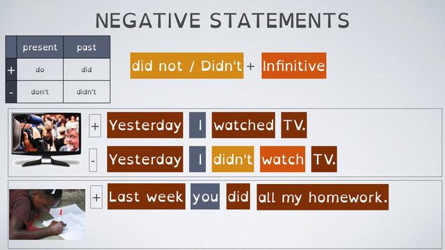 07-Simple Past Revision - 3 - Negative Form смотреть онлайн