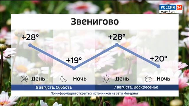 Переход с России 24 на Россию 24 Марий Эл (5.08.2022) смотреть онлайн