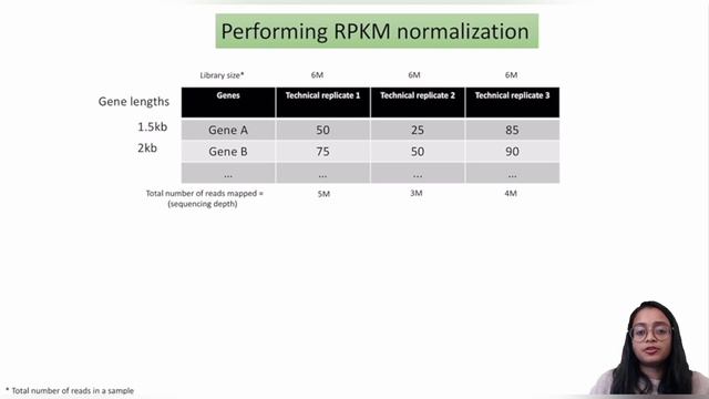 Difference between RPKM/FPKM and TPM | RNA-Seq Normalization Methods | Bioinformatics 101 смотреть онлайн