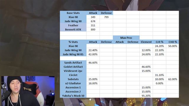 100% CRIT Build | Genshin Impact Xiao Build Guide | The Best Xiao Build смотреть онлайн