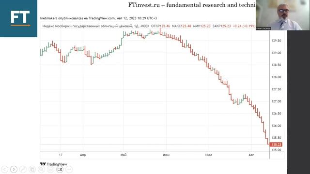 Видео аналитика фондовых рынков FTinvest с прогнозом на 14 - 18 августа 2023 смотреть онлайн