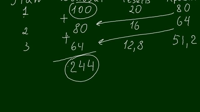 Депозитный мультипликатор смотреть онлайн