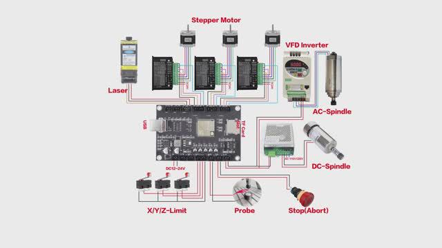 CNC Controller Box Upgrade from GRBL to FluidNC - DIY-(1080p) смотреть онлайн