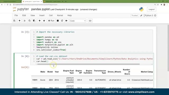 ? Python For Data Analysis | Data Analysis Using Python For Beginners | Simplilearn смотреть онлайн