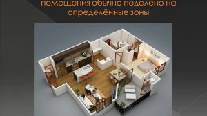 Интерьер жилого помещения 5 класс