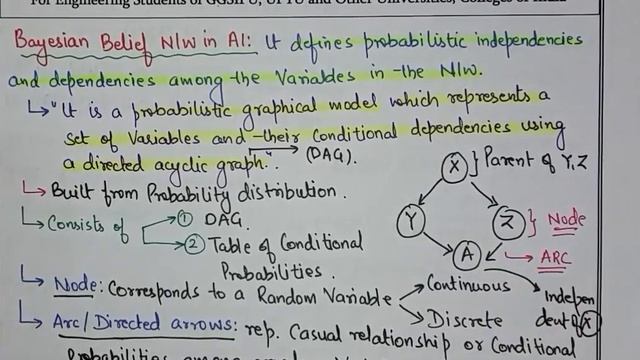 L74: Bayesian Belief Network in Artificial Intelligence | AI Lectures(Course) in Hindi смотреть онлайн
