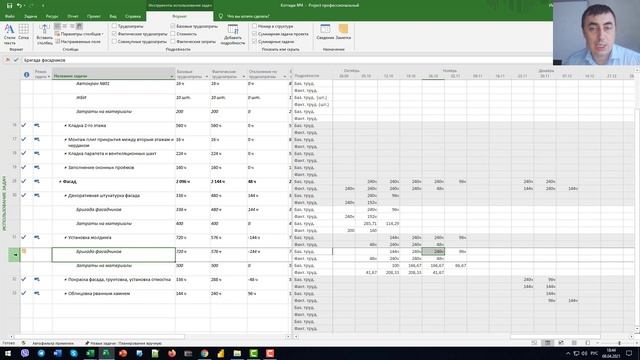 Анализ трудозатрат закрытого проекта в MS Project Pro смотреть онлайн