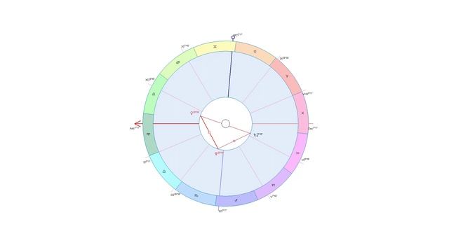 Астрология. Почему не везет в любви/ Тау-квадрат и его проработка / Венера оппозиция Сатурн смотреть онлайн