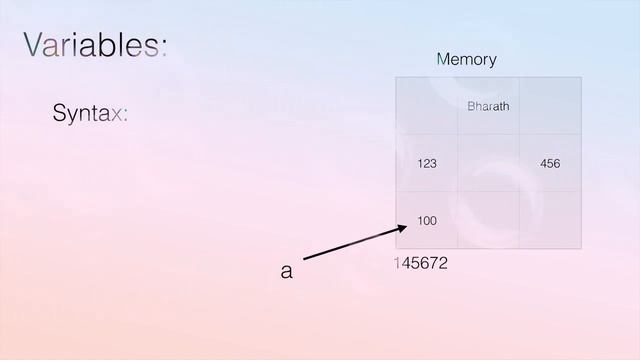 Java beginniner tutorial - 1 Building blocks in java,class,variables,methods and more... смотреть онлайн
