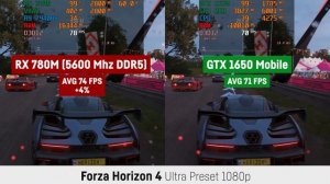 RX 780M vs. GTX 1650 Mobile in 11 Games - Laptop/Notebook
