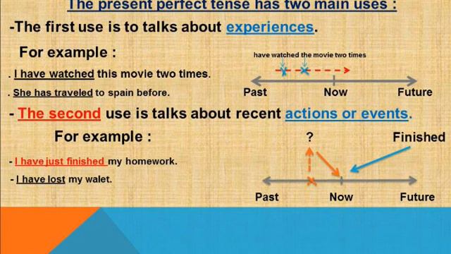 Present Perfect and present perfect Continuous .english tenses смотреть онлайн