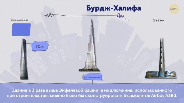 Самые высокие в мире небоскребы (некоторые даже смогут достать до космоса!) смотреть онлайн