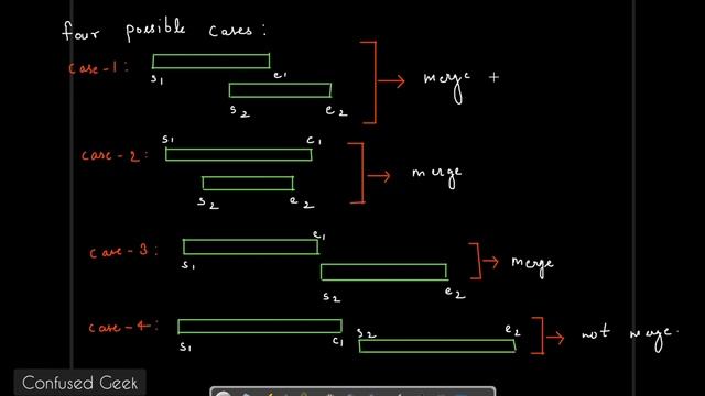 merge intervals leetcode | microsoft interview question | hindi смотреть онлайн
