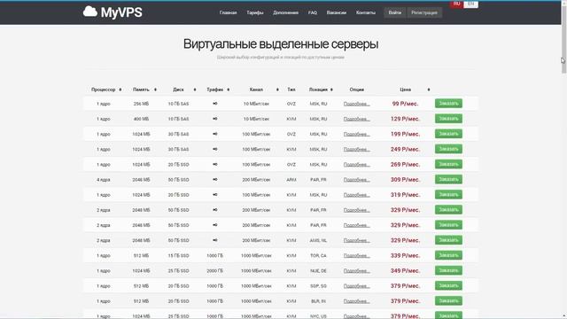 Обзор сайта MyVPS. Недорогие виртуальные выделенные серверы. смотреть онлайн