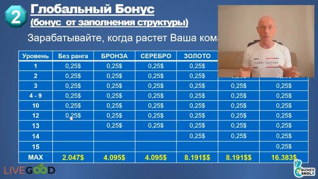 LiveGood. Большие доходы с стратегией "Золотой треугольник" - Ливгуд. смотреть онлайн