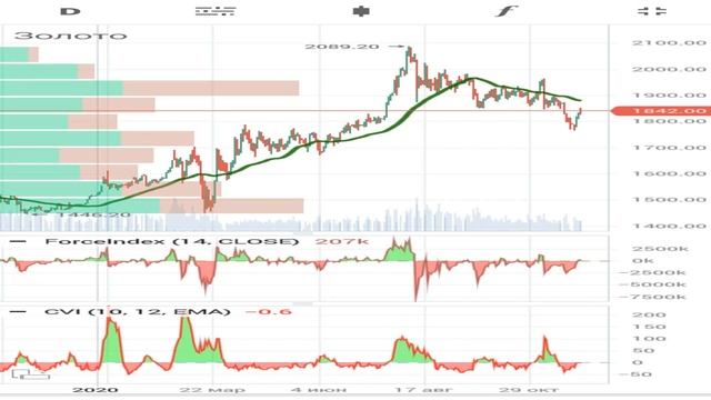 Позиции крупняка: отчеты COT CFTC_Фундаментальная оценка рынка США Нефть Рубль Золото Серебро Медь смотреть онлайн