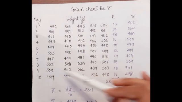 Types of control charts | Mean Chart | BBA and MBA| смотреть онлайн