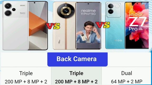 Redmi Note 13 Pro Plus vs Realme 11 Pro Plus vs iQOO Z7 Pro ⚡ Full Specs Comparison смотреть онлайн