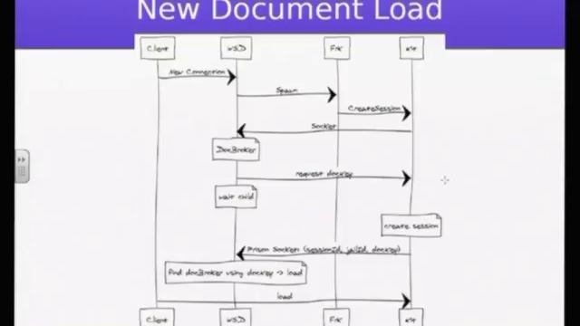 LibreOffice Conference 2016: LibreOffice Online Deep Dive смотреть онлайн