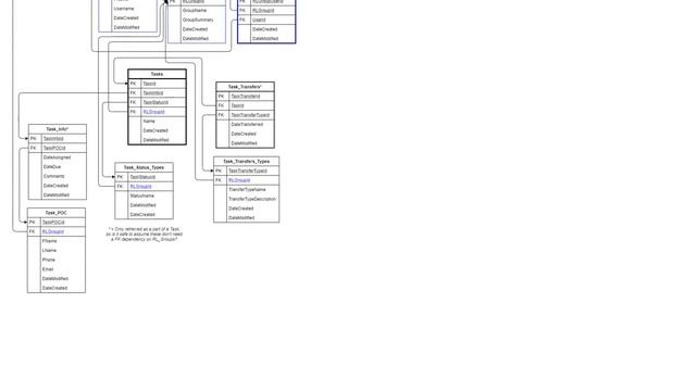 Databases: Solutions to RLS (Row Level Security) in PostgreSQL for Desktop Application? смотреть онлайн