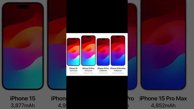 5 новых фишек iPhone 15 Pro. смотреть онлайн