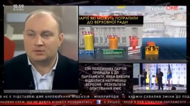 Почему в Украине начали появляться новые политические партии смотреть онлайн