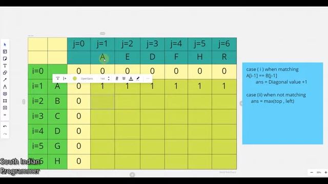 Competitive Programming : Longest Common Subsequence - Dynamic Programming ( LCS - DP ) in O(n*n) смотреть онлайн