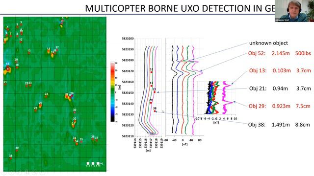 EMinar 3.2: Johannes Stoll - Semi-Airborne Electromagnetics Using Multicopters смотреть онлайн