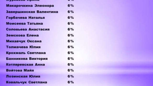 Поздравления по итогам 15 каталога 2015 Структура Ирины Волынец. смотреть онлайн