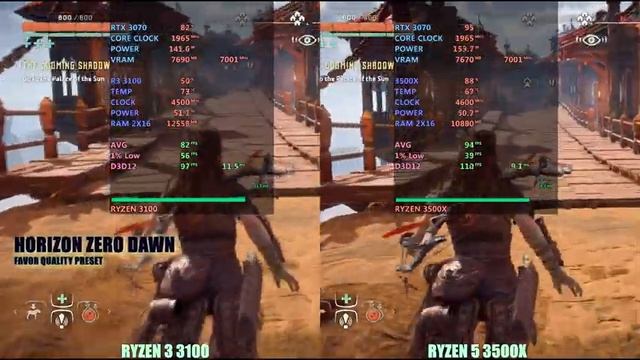 Ryzen 3 3100 Vs Ryzen 5 3500x In 2021