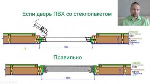 Как установить стальную входную дверь в каркасном доме, чтобы зимой не было конденсата?