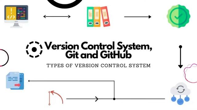 ✨All about Git and GitHub 2022✨#github #technology #git #facts #projects #linkedin #world #2022 смотреть онлайн