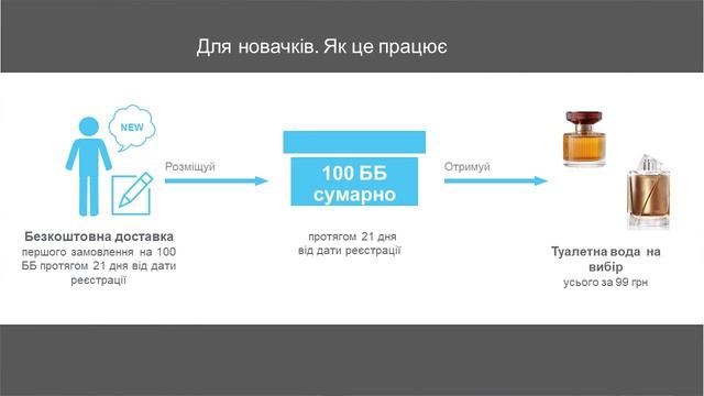 Огляд каталогу №14 смотреть онлайн