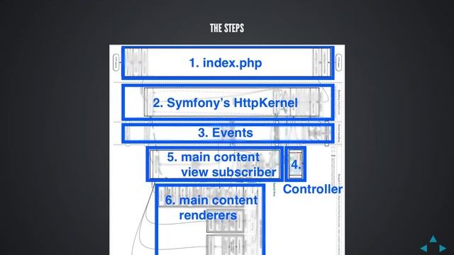 Wim Leers - Drupal 8's Render Pipeline смотреть онлайн
