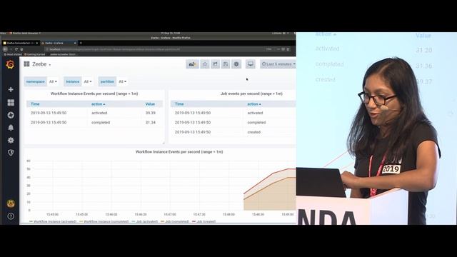 Scaling a distributed workflow engine (CamundaCon 2019) смотреть онлайн