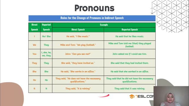 TCH41210_Reported Speech (Statements) [Educational Videos #5] смотреть онлайн