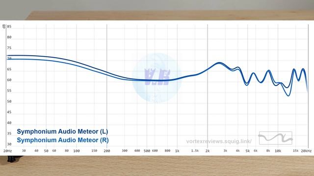 Symphonium Meteor Review - Very Well Tuned All BA Set смотреть онлайн