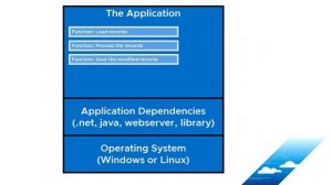 Public Cloud for VMware users - 103 Workloads (VMs, Container Runtimes,  Functions as a Service)