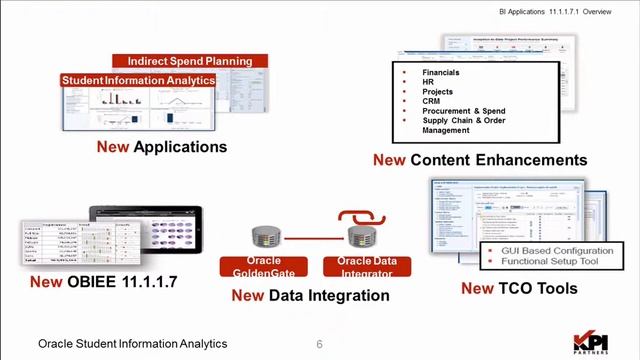 PT 2: Overview of Oracle BI Applications [Student Information Analytics for Oracle Campus Solutions смотреть онлайн