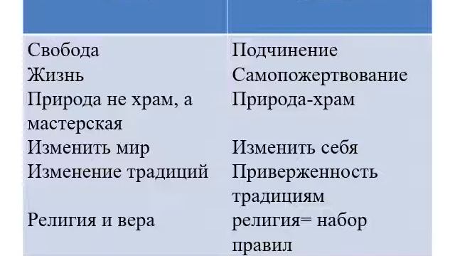 Формирование общечеловеческих нравственных ценностей смотреть онлайн