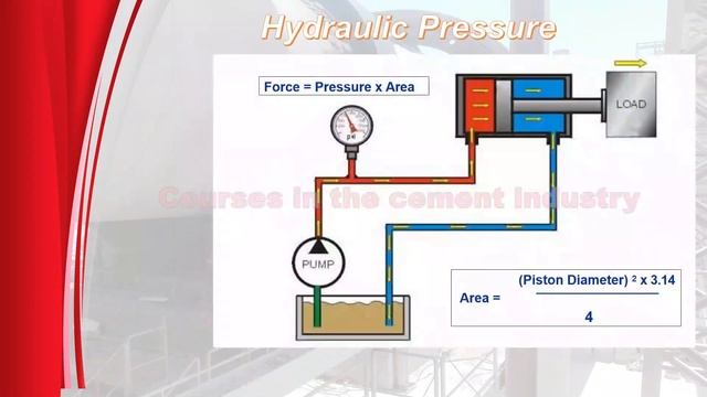Maintenance of Rotary Kilns _Kiln Supporting Rollers Adjustments Course 2 in the cement industry смотреть онлайн