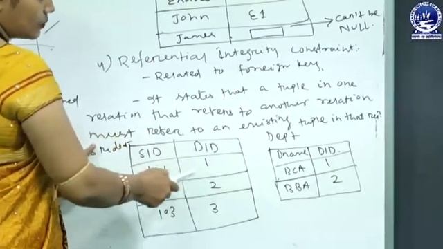 DBMS : RELATIONAL MODEL CONSTRAINTS, UPDATE OPERATION смотреть онлайн