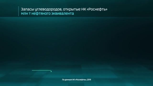 Результаты геологоразведочных работ Роснефти в 2018 году смотреть онлайн